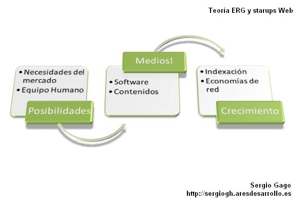 erg_clayton_startups