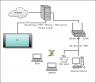 My home network