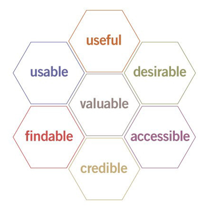 user_experience