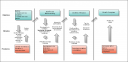 Interface Design and usability engineering