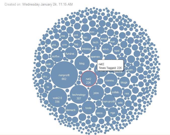 tagcloud_ibm_many_eyes
