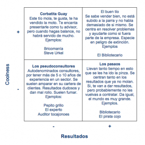 matriz consultores