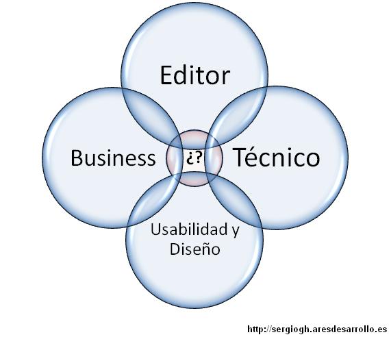 venn_webmaster