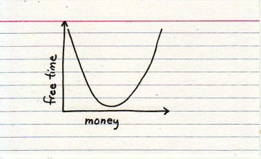 be rich
